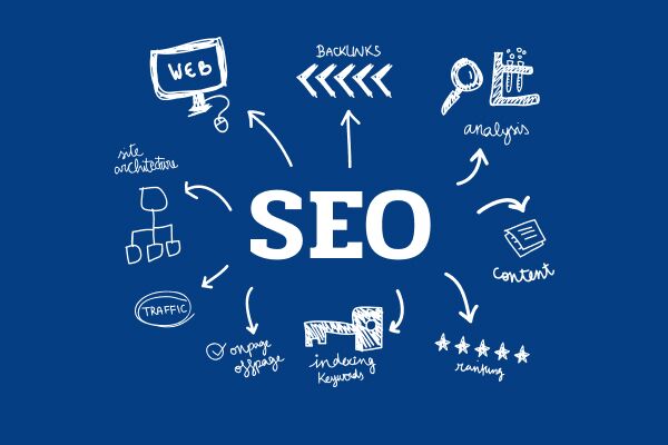 Ahrefs доноры Как выбрать качественные ссылки для улучшения SEO